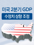 미국 2분기 GDP 수정치 상향 조정