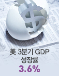美 3분기 GDP 성장률 3.6%