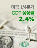 미국 1/4분기 GDP 성장률 2.4%