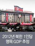 2012년 북한 1인당 명목 GDP 추정