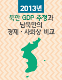 2013년 북한 GDP 추정과 남북한의 경제·사회상 비교