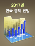 2017년 한국 경제 전망